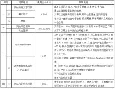 貴陽專業(yè)網(wǎng)站建設(shè)與APP開發(fā) 全流程服務(wù)助力企業(yè)數(shù)字化升級