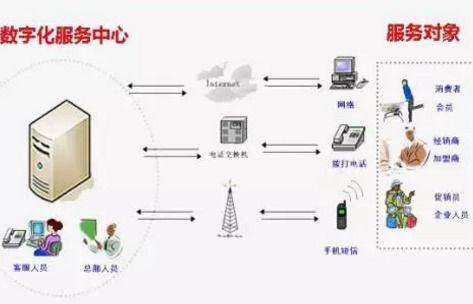 溯源防竄貨系統(tǒng)軟件開發(fā)設(shè)計解決方案